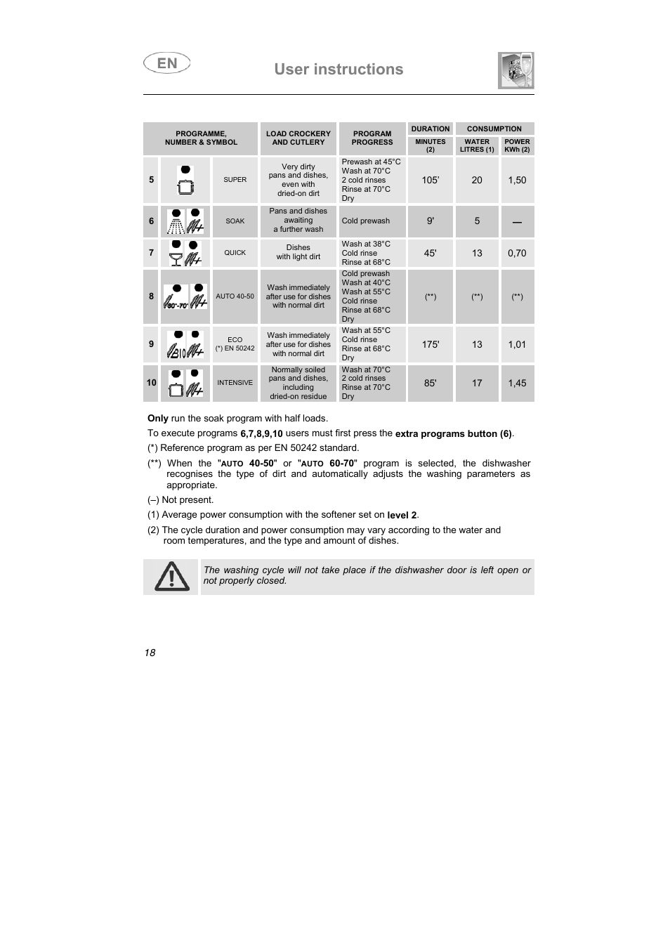 User instructions | Smeg ST1108 User Manual | Page 5 / 31