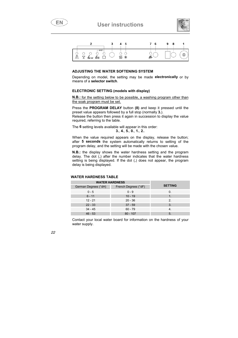 User instructions | Smeg ST1108 User Manual | Page 9 / 31