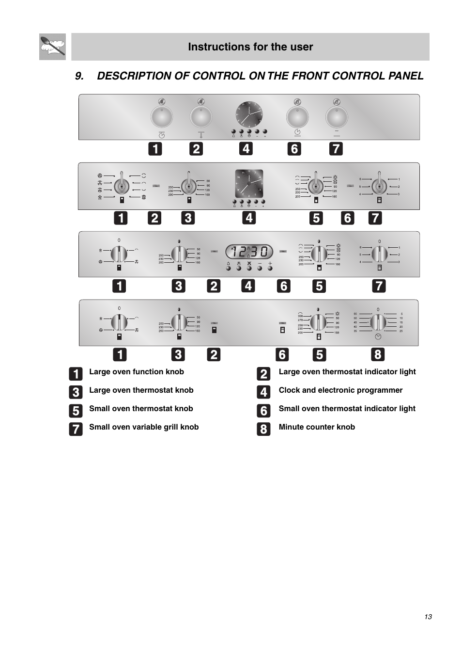 Description of control on the front control panel, Instructions for the user, Small oven variable grill knob minute counter knob | Smeg SDO10 User Manual | Page 11 / 24