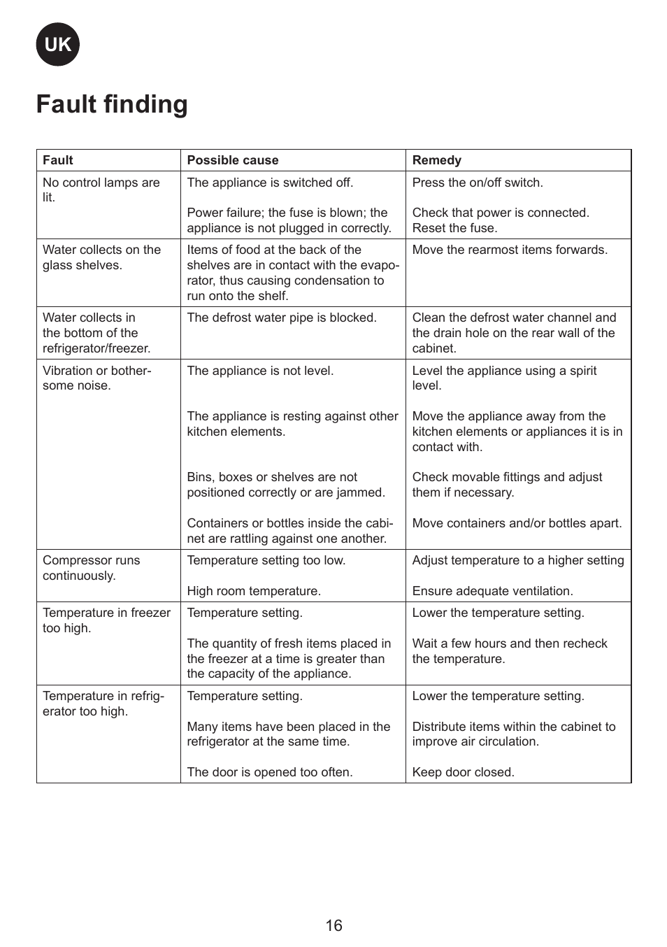 Fault ﬁnding | Smeg FC310AL User Manual | Page 16 / 18