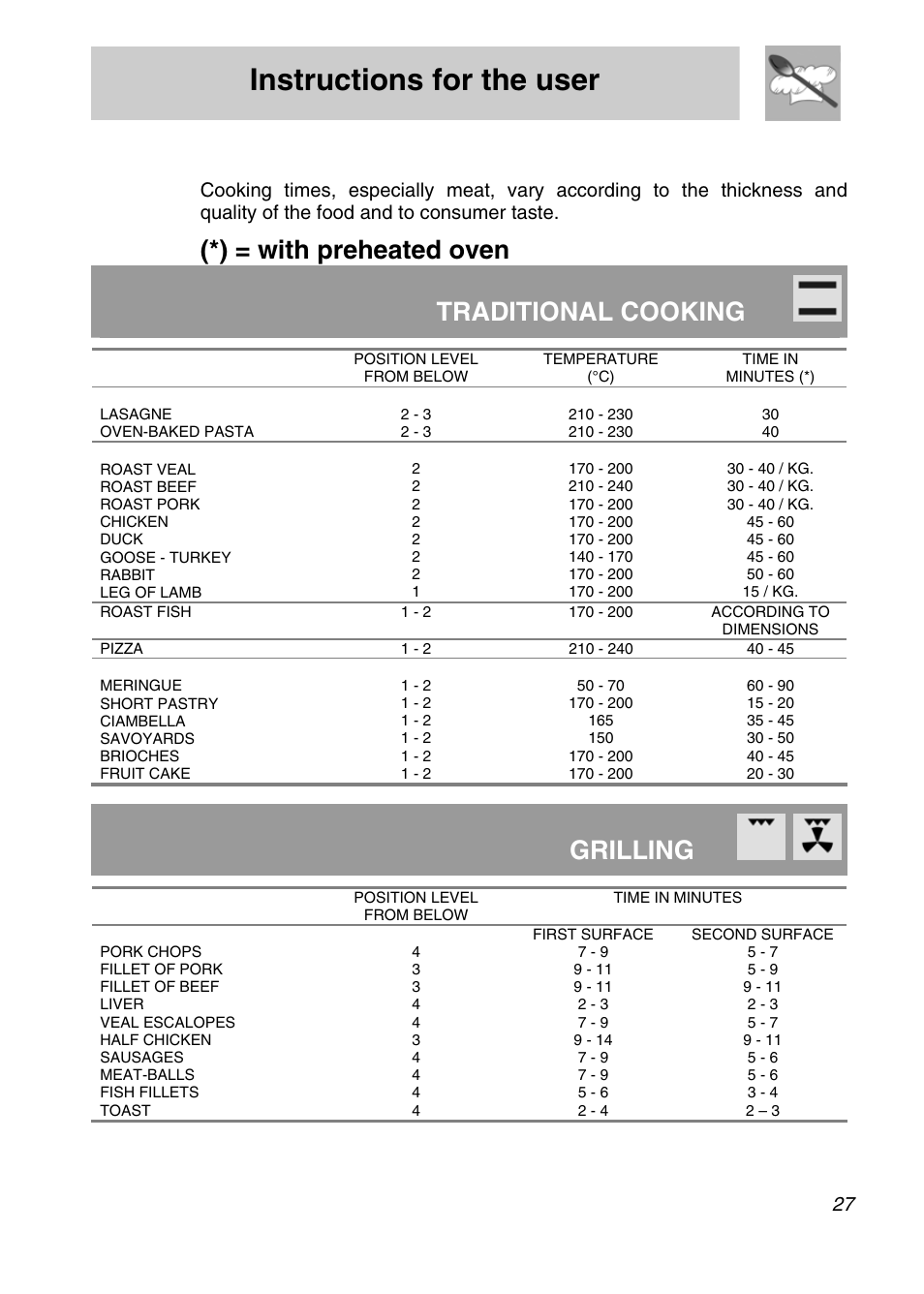 Instructions for the user, With preheated oven, Traditional cooking | Grilling, 7 recommended cooking table | Smeg SNZ61MFX User Manual | Page 25 / 32