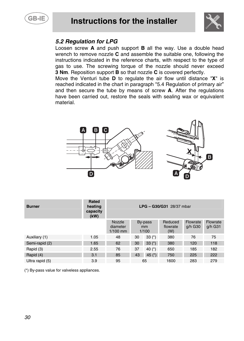 2 regulation for lpg, Instructions for the installer | Smeg SDR60XG3 User Manual | Page 10 / 18