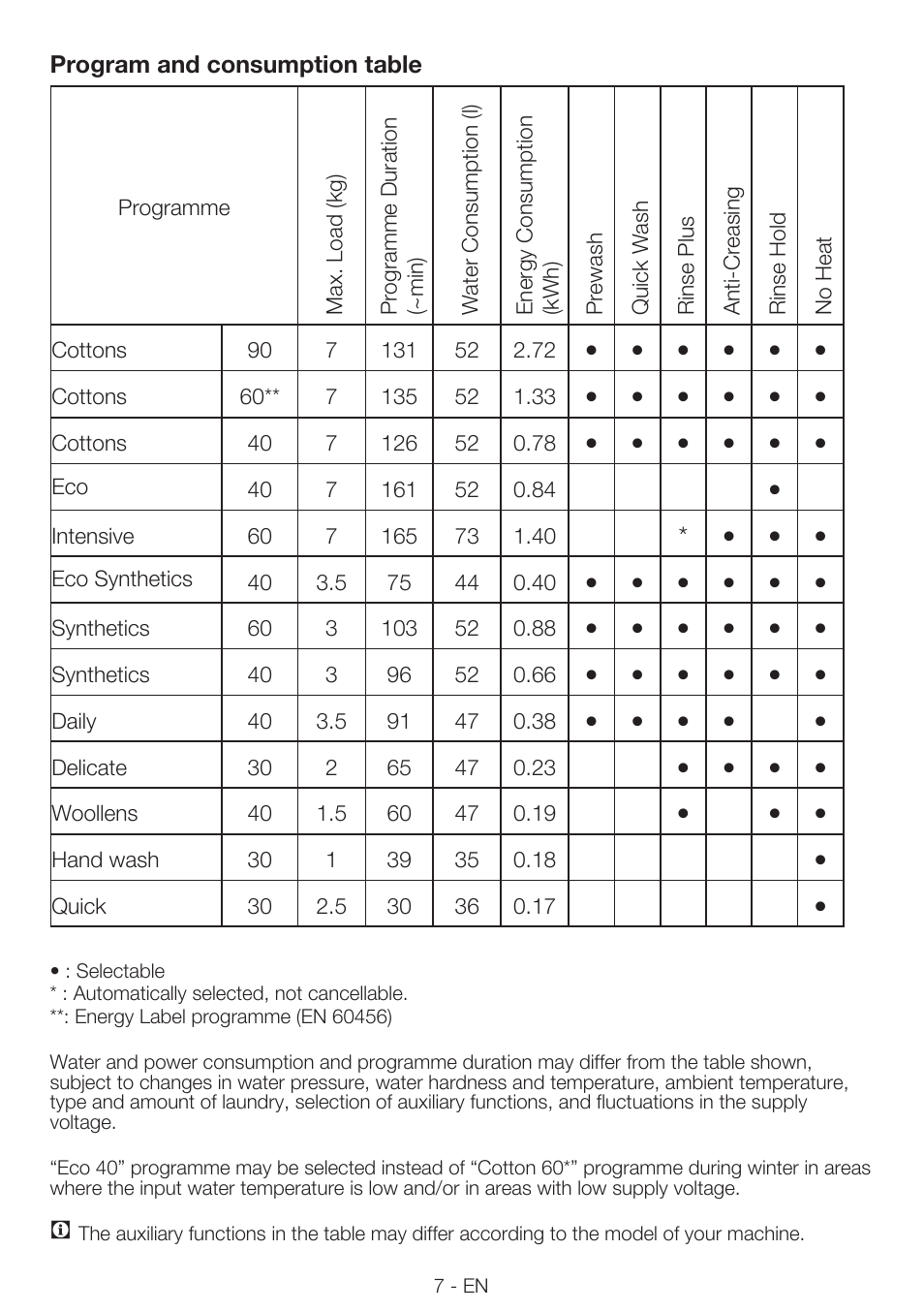 Smeg LBS 107 User Manual | Page 7 / 12