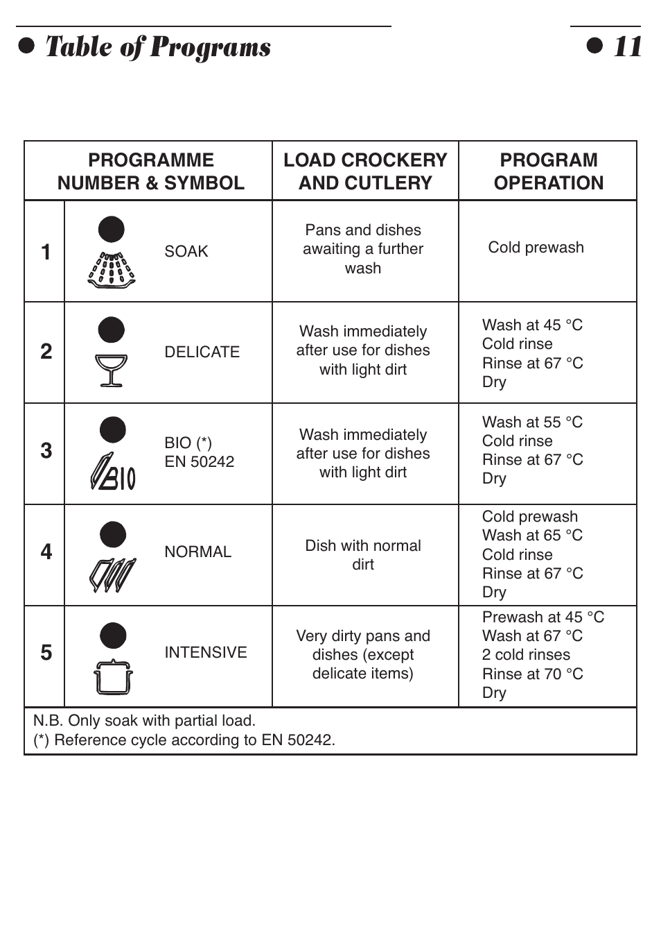 Table of programs 11 | Smeg ADP8242 User Manual | Page 13 / 19