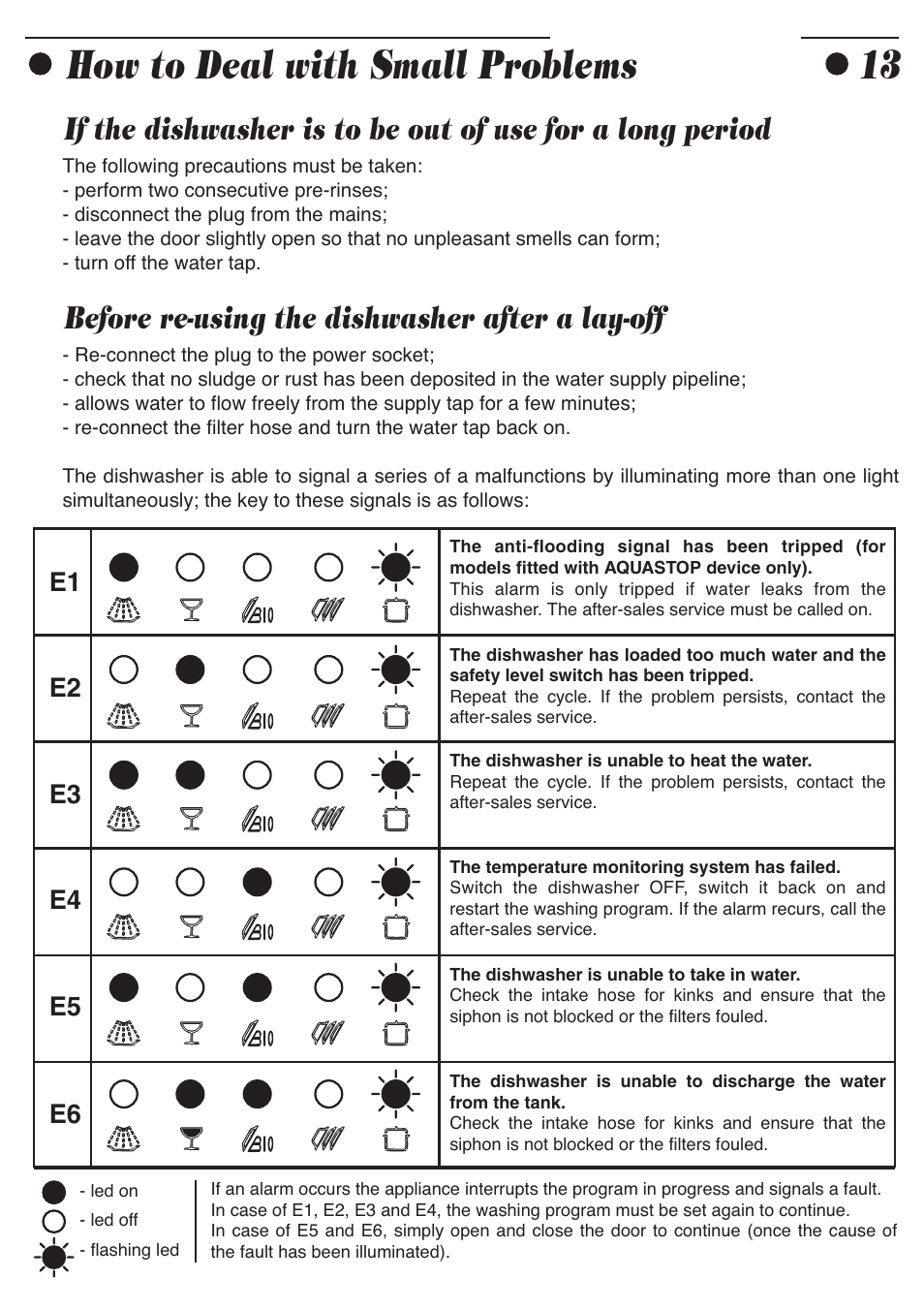 How to deal with small problems 13, Before re-using the dishwasher after a lay-off | Smeg ADP8242 User Manual | Page 15 / 19