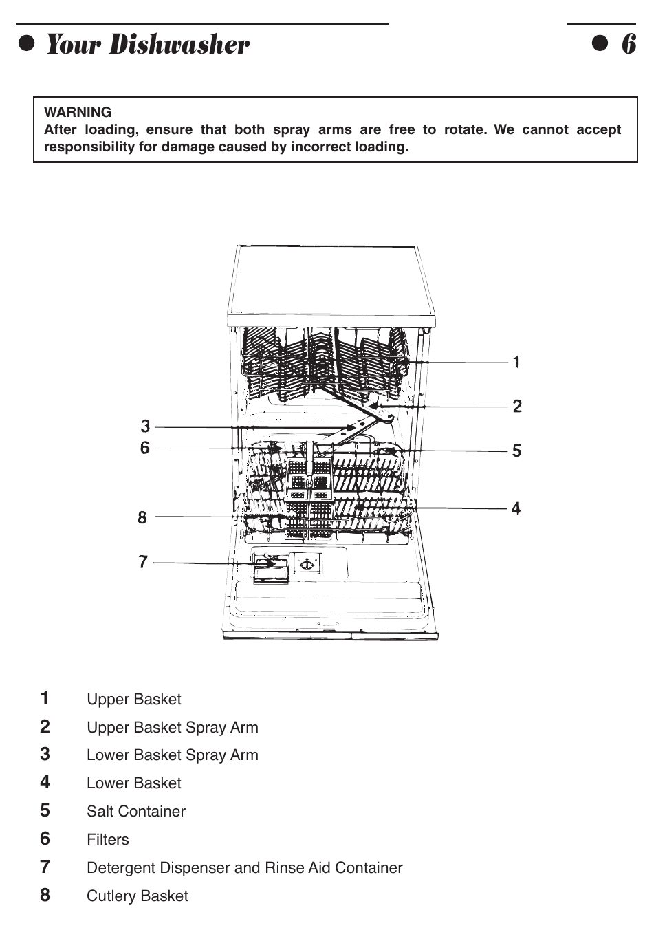 Your dishwasher 6 | Smeg ADP8242 User Manual | Page 8 / 19