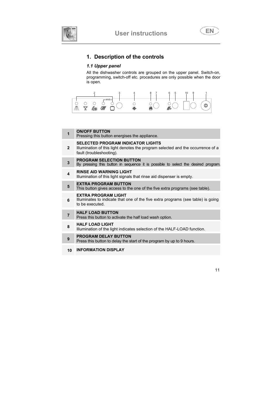 User instructions, Description of the controls | Smeg ST93P User Manual | Page 10 / 35