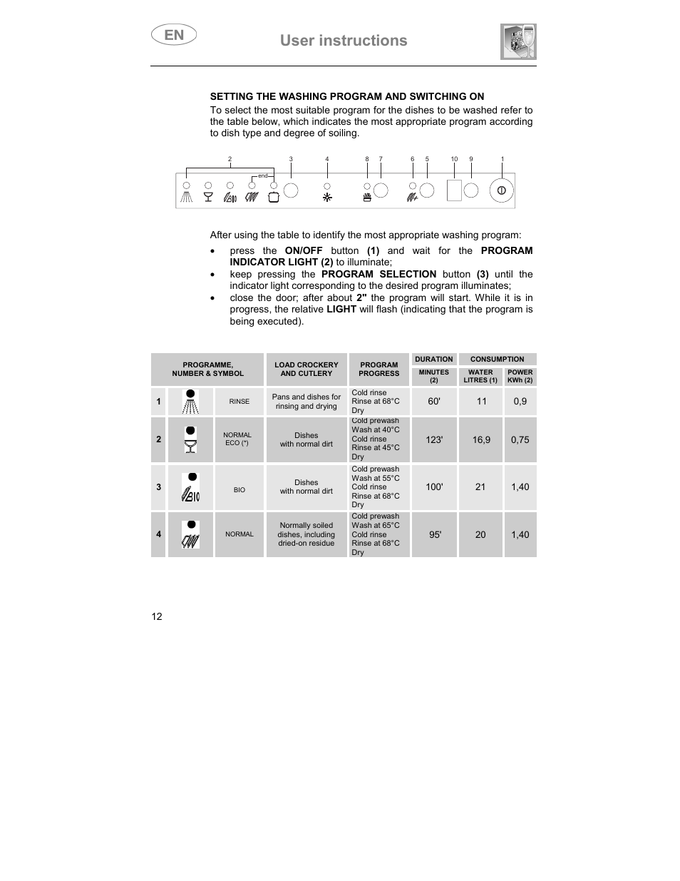 User instructions | Smeg ST93P User Manual | Page 11 / 35