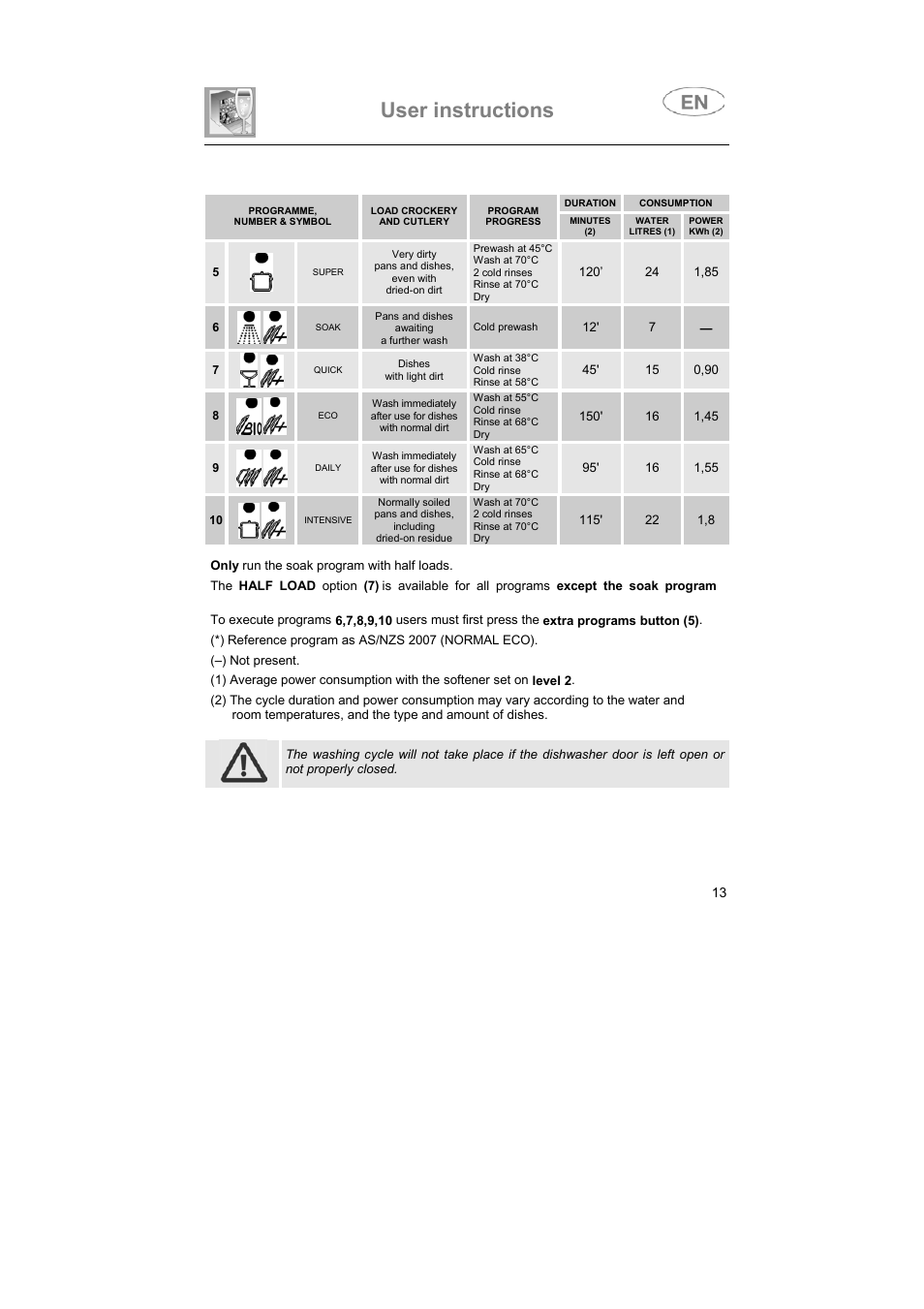 User instructions | Smeg ST93P User Manual | Page 12 / 35