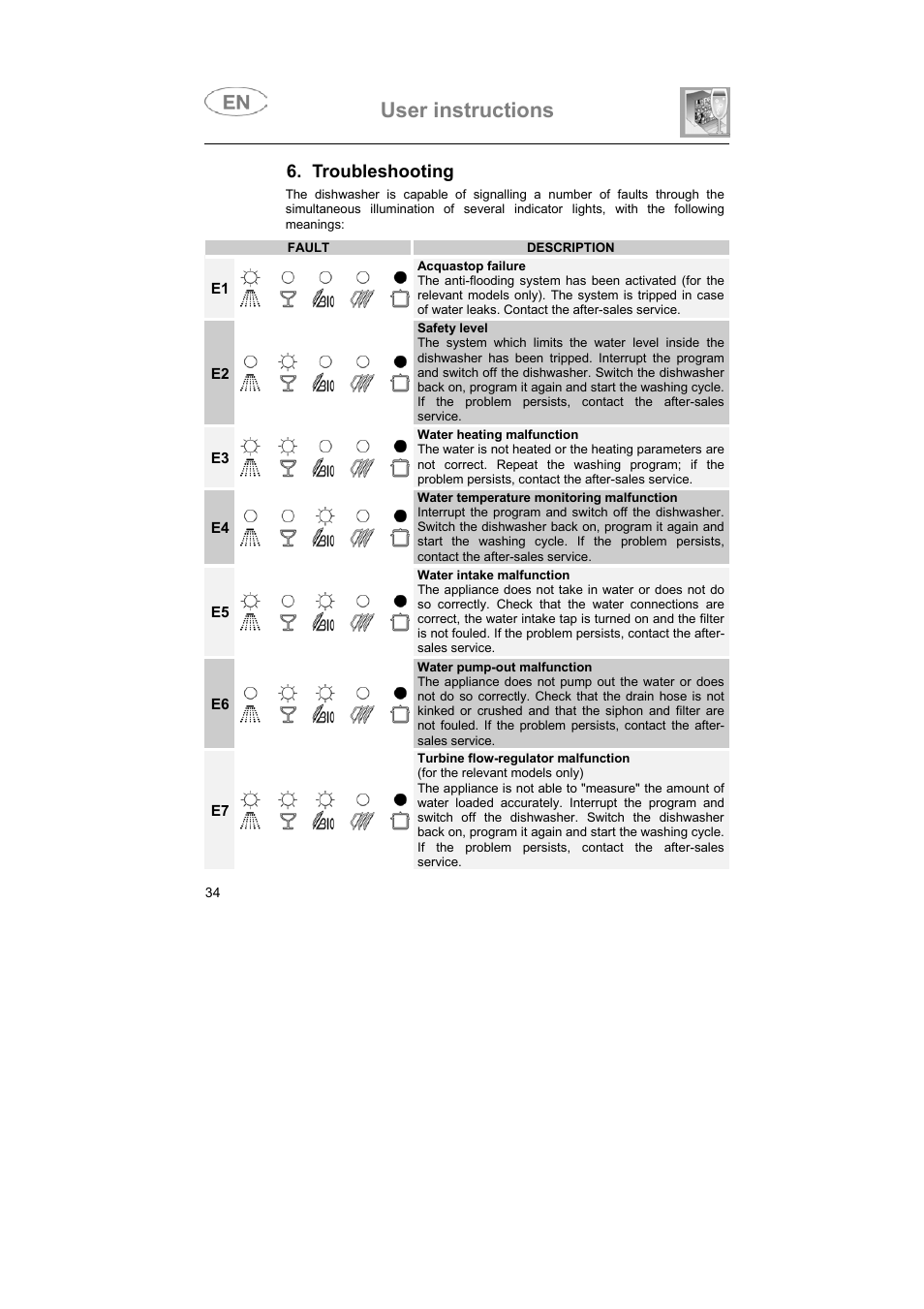 User instructions, Troubleshooting | Smeg ST93P User Manual | Page 33 / 35