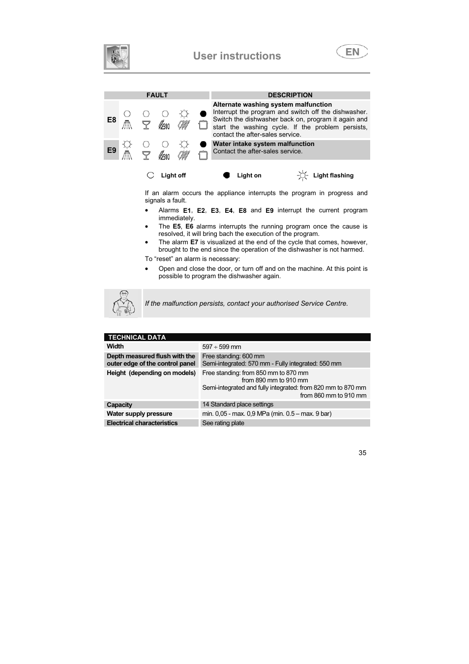 User instructions | Smeg ST93P User Manual | Page 34 / 35