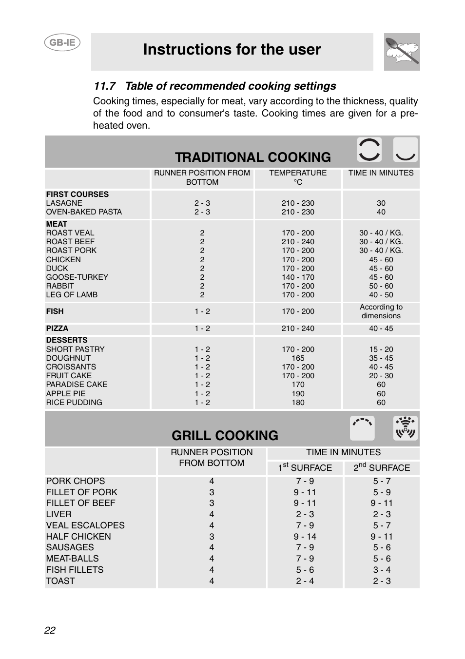 7 table of recommended cooking settings, Instructions for the user, Traditional cooking | Grill cooking | Smeg SC041MFX User Manual | Page 20 / 31