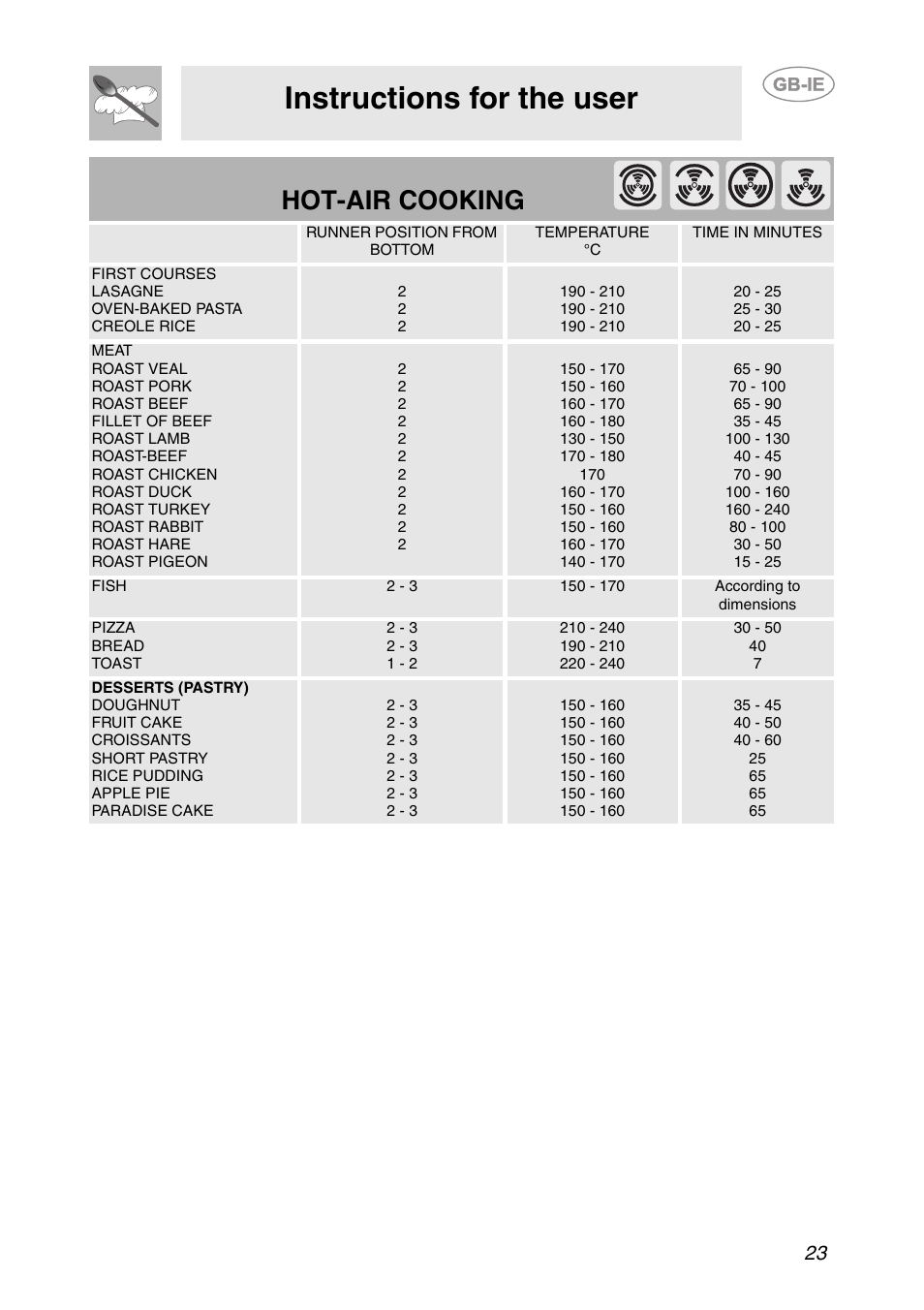 Instructions for the user, Hot-air cooking | Smeg SC041MFX User Manual | Page 21 / 31