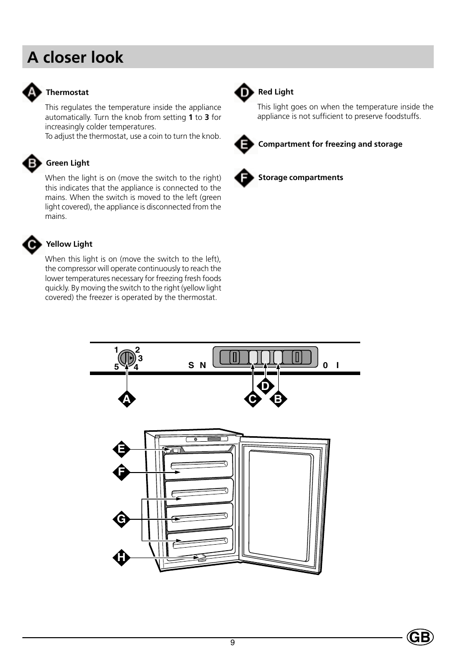 A closer look | Smeg VR120NE User Manual | Page 5 / 10
