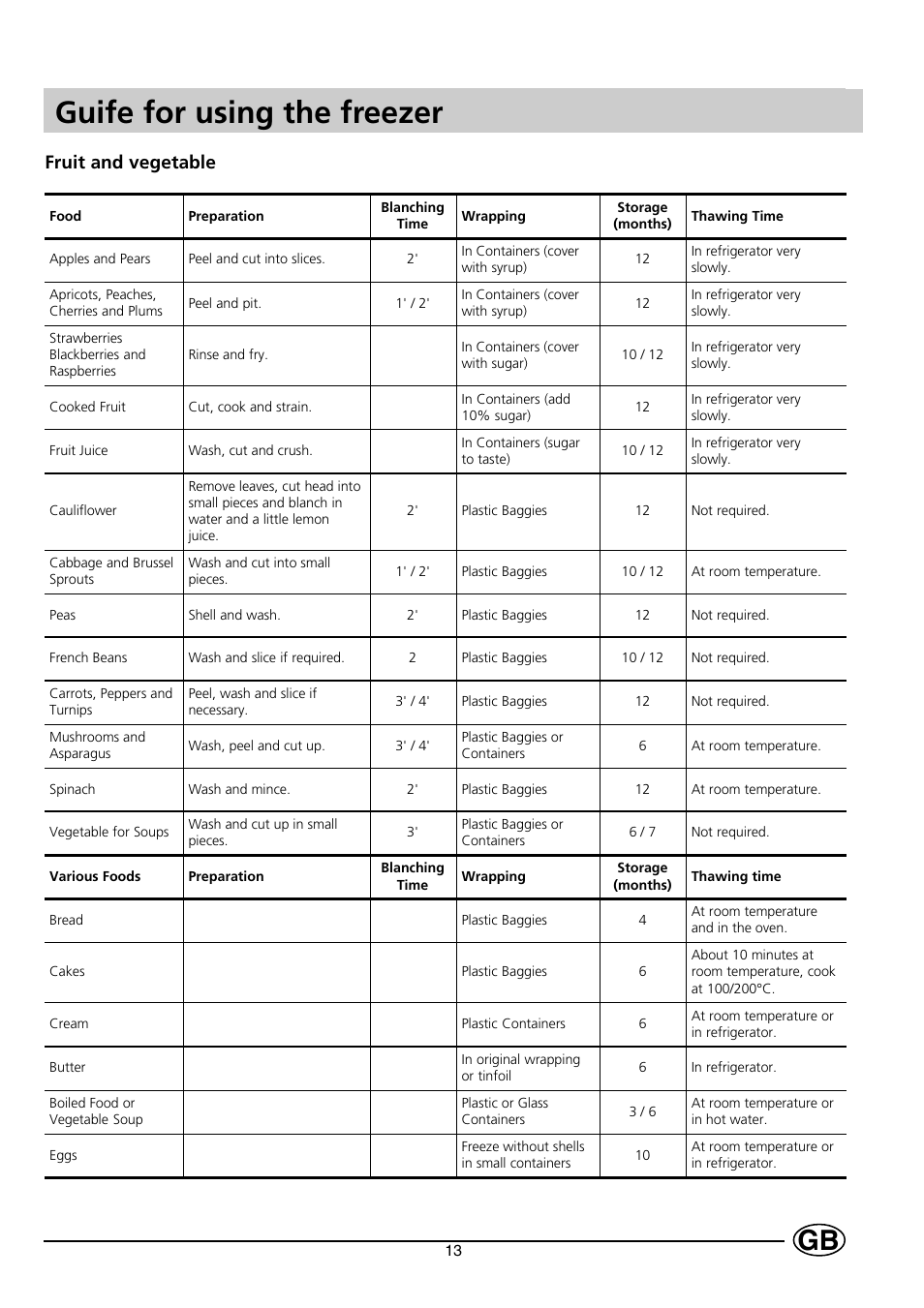 Guife for using the freezer, Fruit and vegetable | Smeg VR120NE User Manual | Page 9 / 10