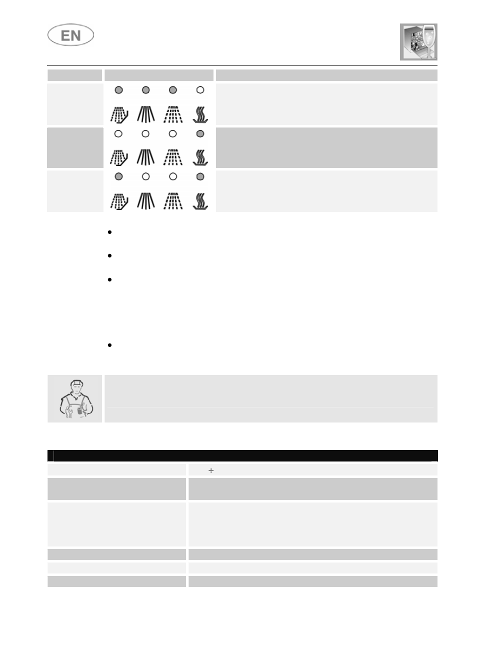 User instructions | Smeg LSP1449B User Manual | Page 39 / 40