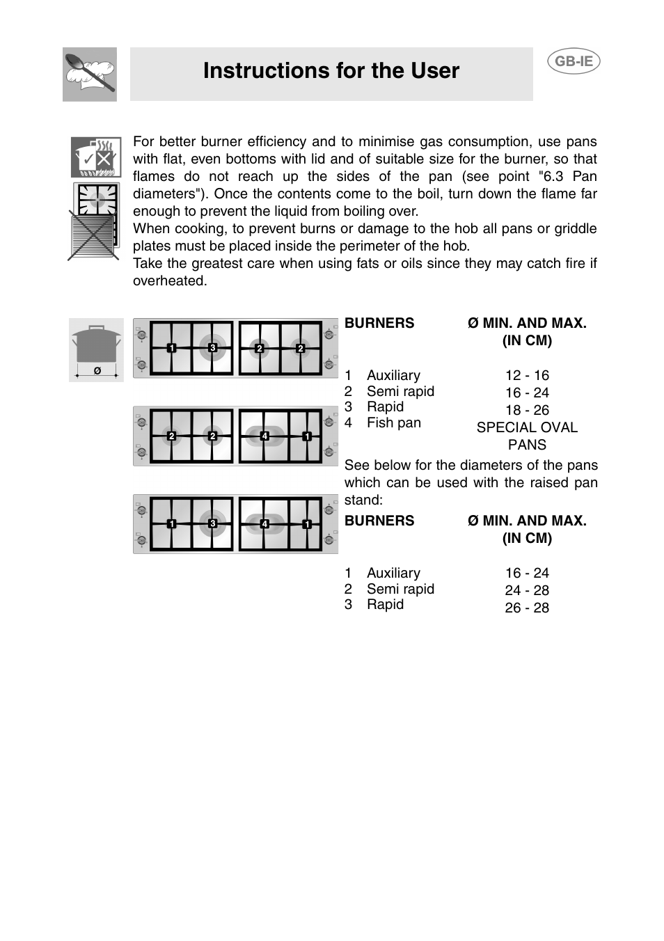 2 practical hints for using the burners, 3 pan diameters, 1 auxiliary | 2 semi rapid, 3 rapid, 4 fish pan, Instructions for the user | Smeg GD100XG User Manual | Page 7 / 18