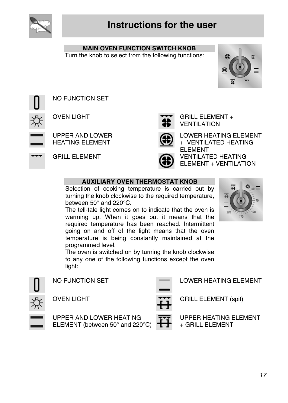 Instructions for the user, No function set, Oven light | Ventila, Grill element + tion, Upp hea e t er and lower ting el men, Element lower heating element + ventilated heating, Lower heating element, Grill element (spit) | Smeg A3SX User Manual | Page 15 / 40