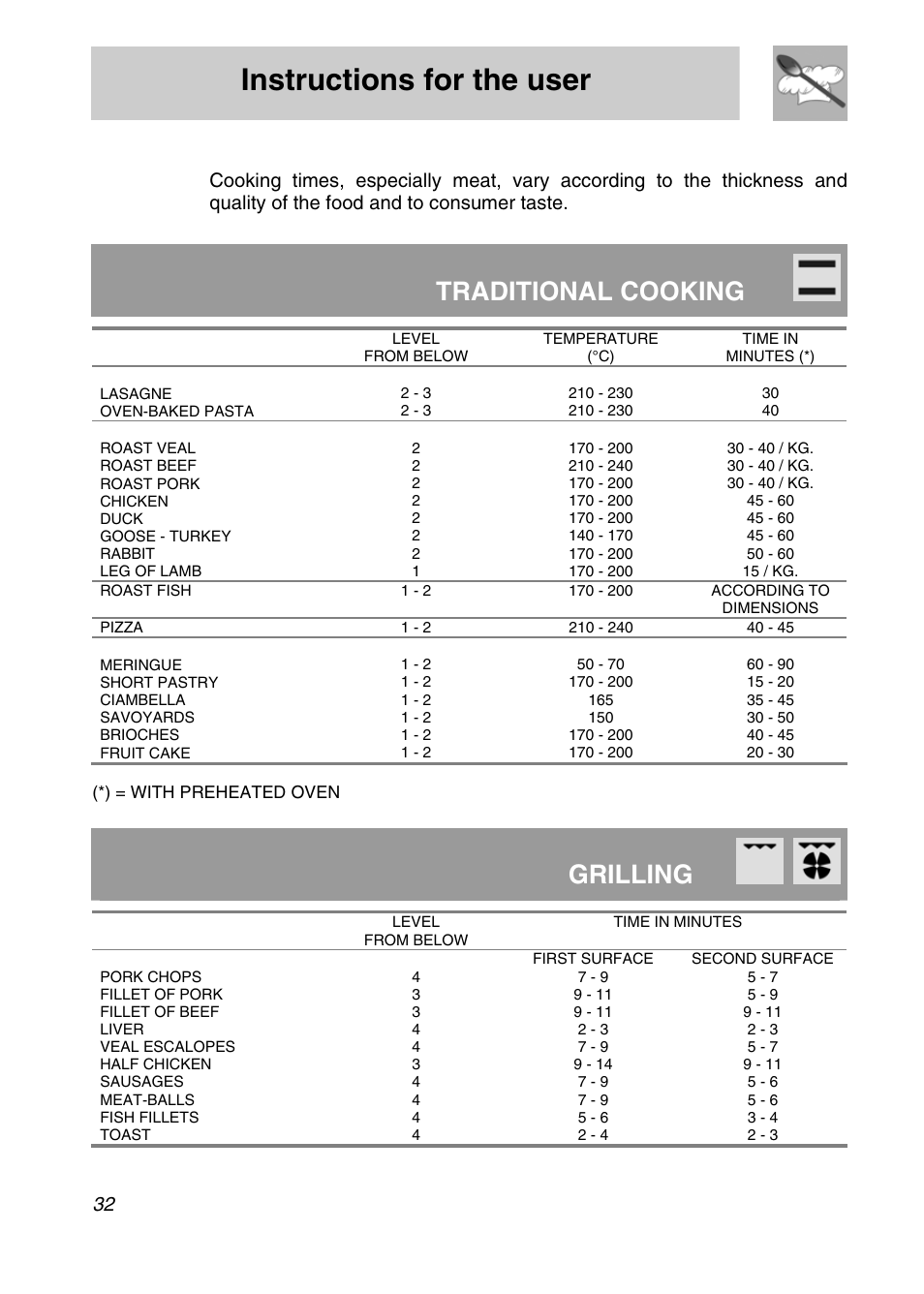 Instructions for the user, Traditional cooking, Grilling | 10 recommended cooking table, Cooki d | Smeg A3SX User Manual | Page 30 / 40