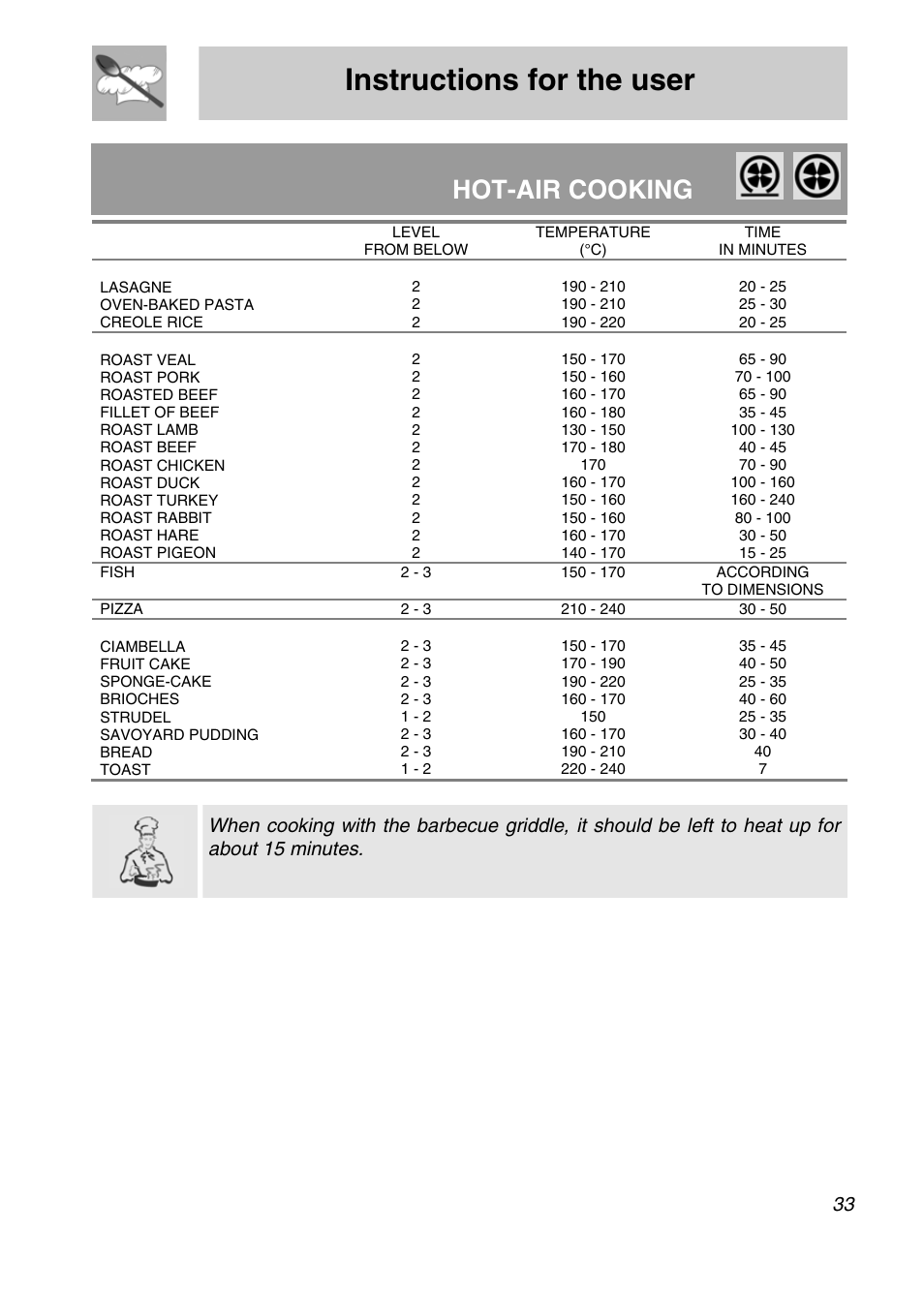 Instructions for the user, Hot-air cooking | Smeg A3SX User Manual | Page 31 / 40