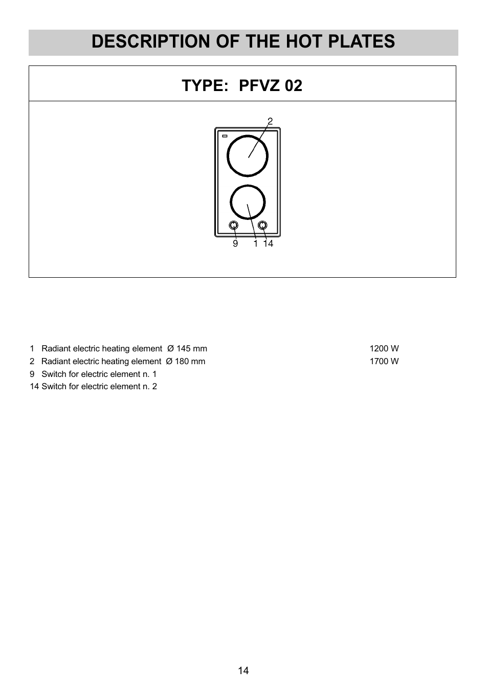 Description of the hot plates, Type: pfvz 02 | Smeg SE32CX User Manual | Page 2 / 12