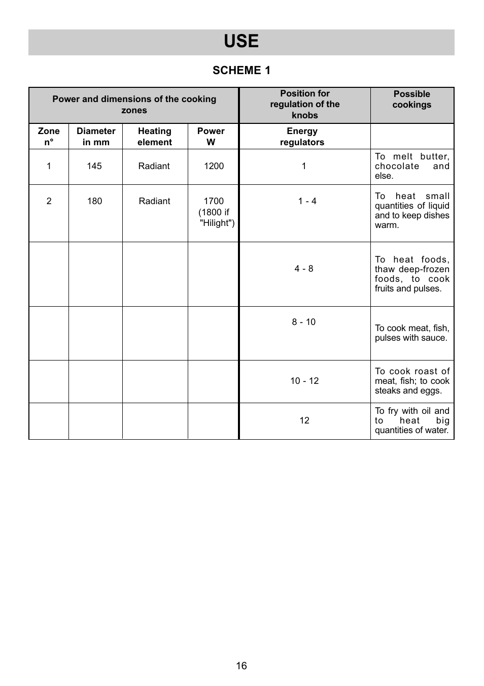 Scheme 1 | Smeg SE32CX User Manual | Page 4 / 12