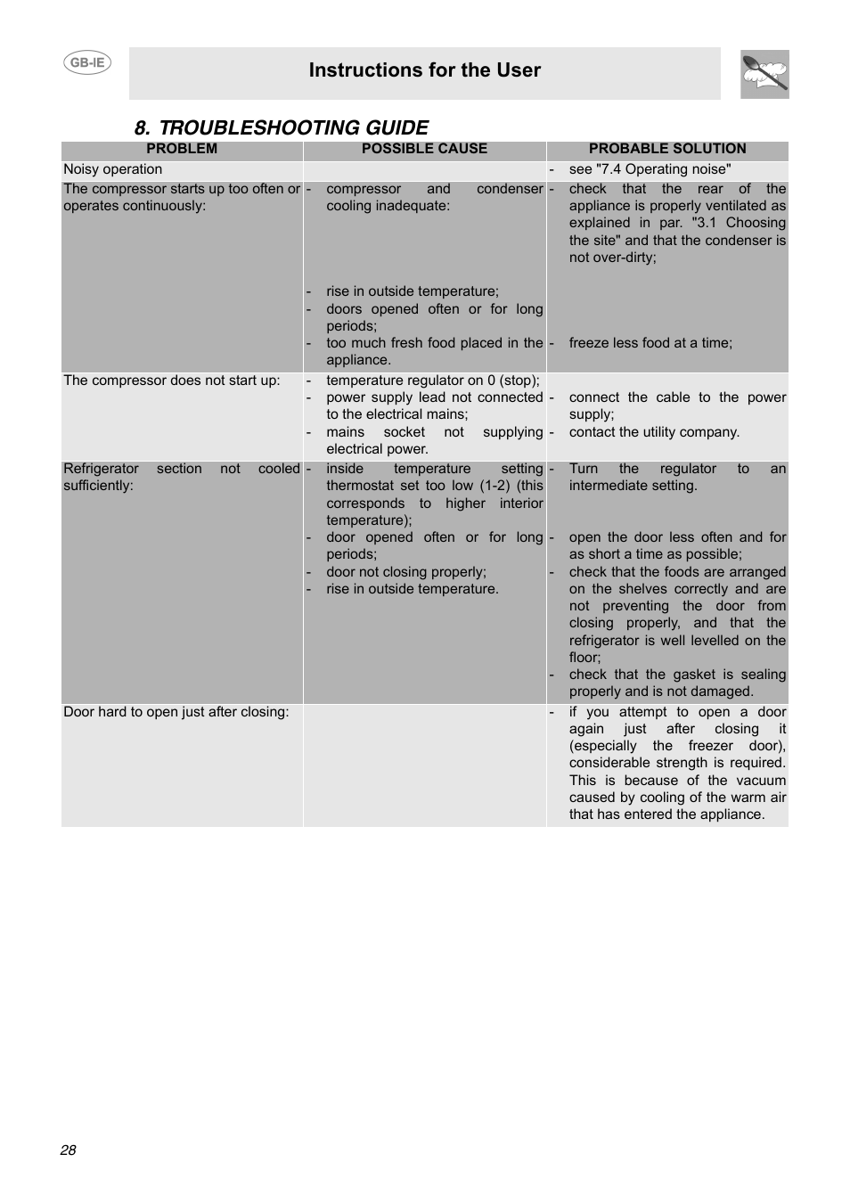 Troubleshooting guide, R “8. troubleshooting guide, Instructions for the user | Smeg FAB40P User Manual | Page 12 / 14