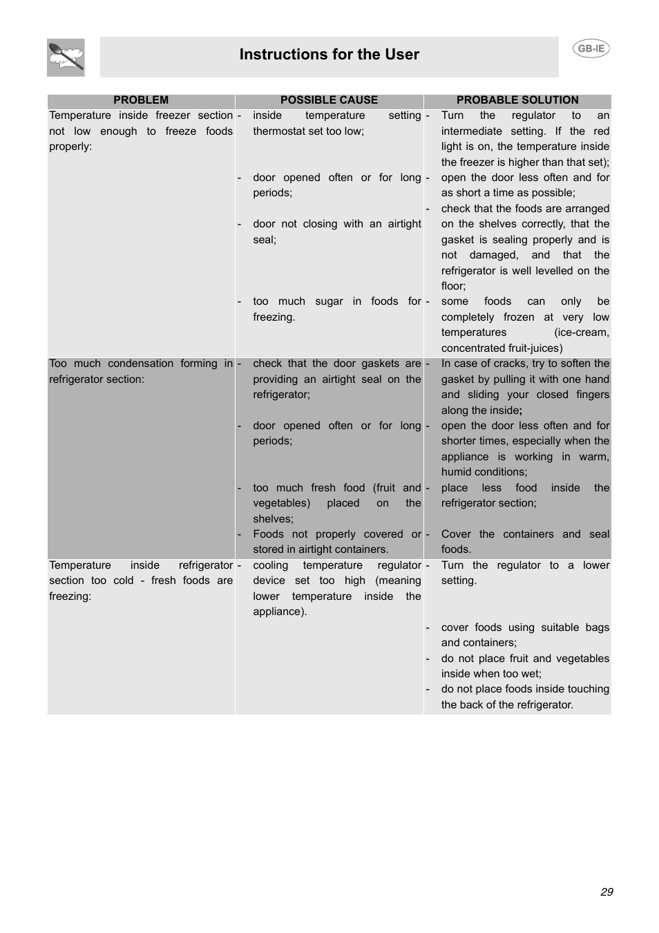Instructions for the user | Smeg FAB40P User Manual | Page 13 / 14