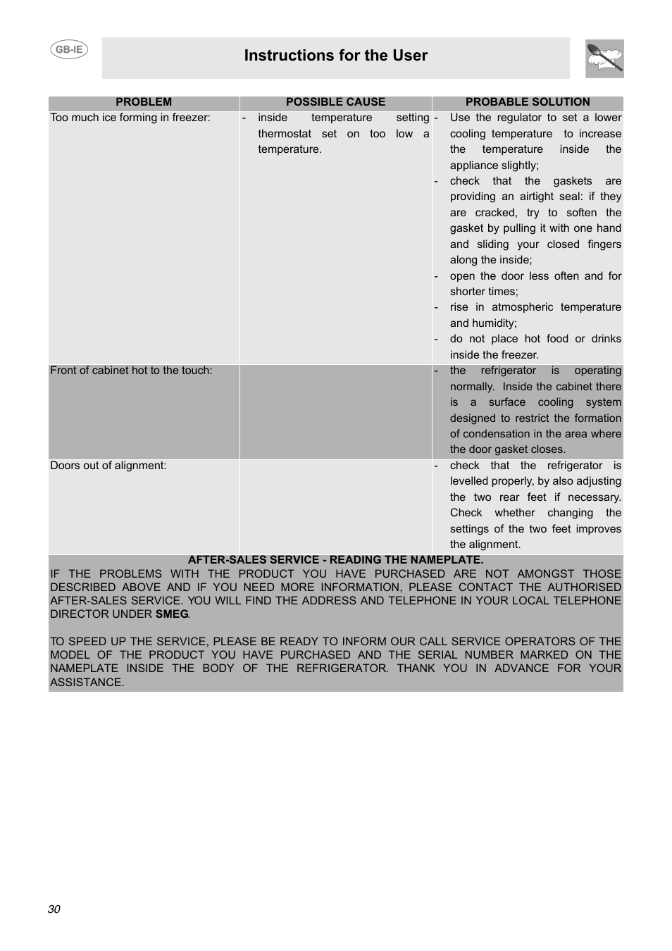 Instructions for the user | Smeg FAB40P User Manual | Page 14 / 14