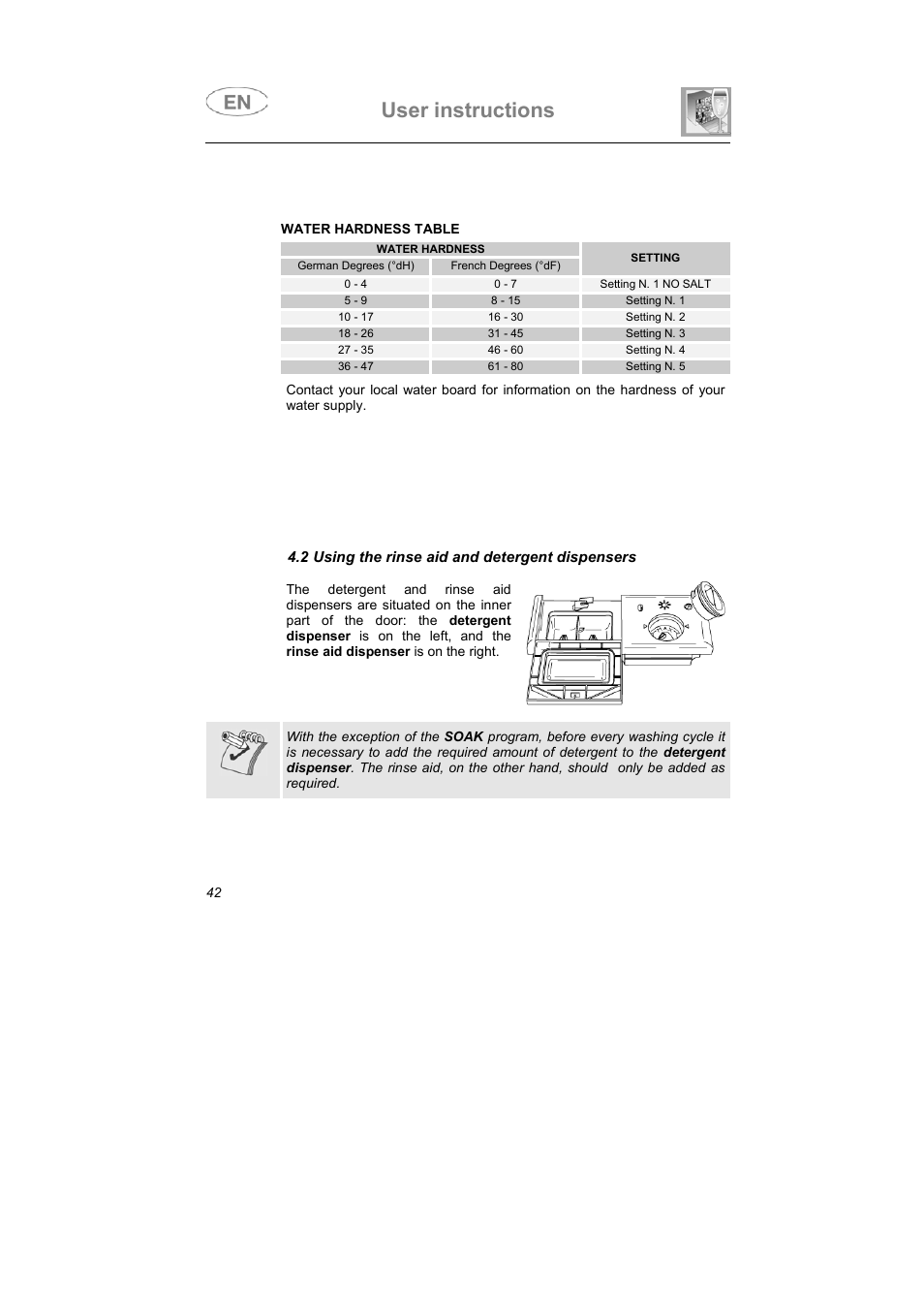 User instructions | Smeg KAB45-1 User Manual | Page 15 / 29