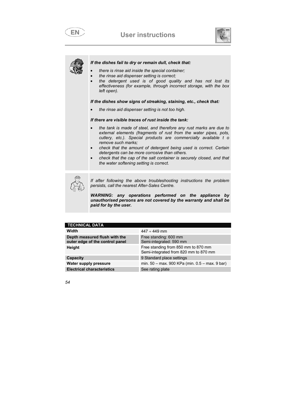 User instructions | Smeg KAB45-1 User Manual | Page 27 / 29