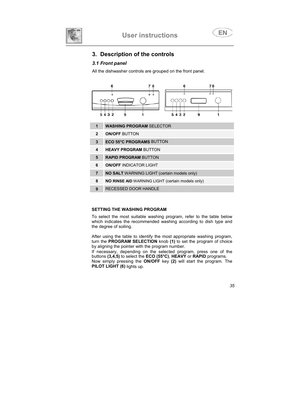 User instructions, Description of the controls | Smeg KAB45-1 User Manual | Page 8 / 29