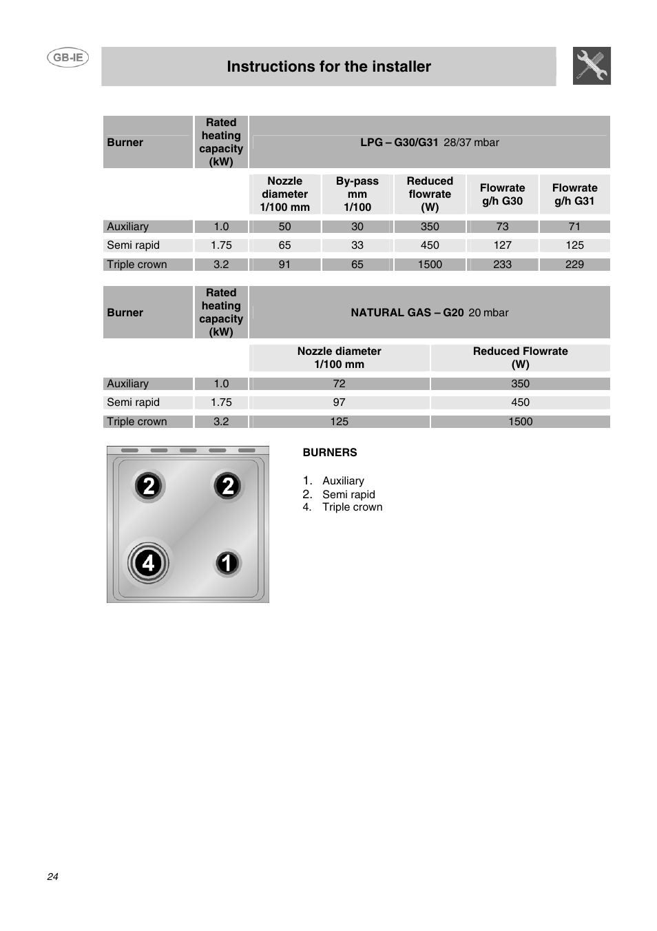 Instructions for the installer | Smeg B72MFX5 User Manual | Page 22 / 24