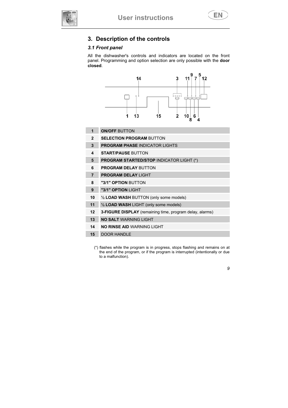 User instructions, Description of the controls | Smeg LSPX1253 User Manual | Page 10 / 34