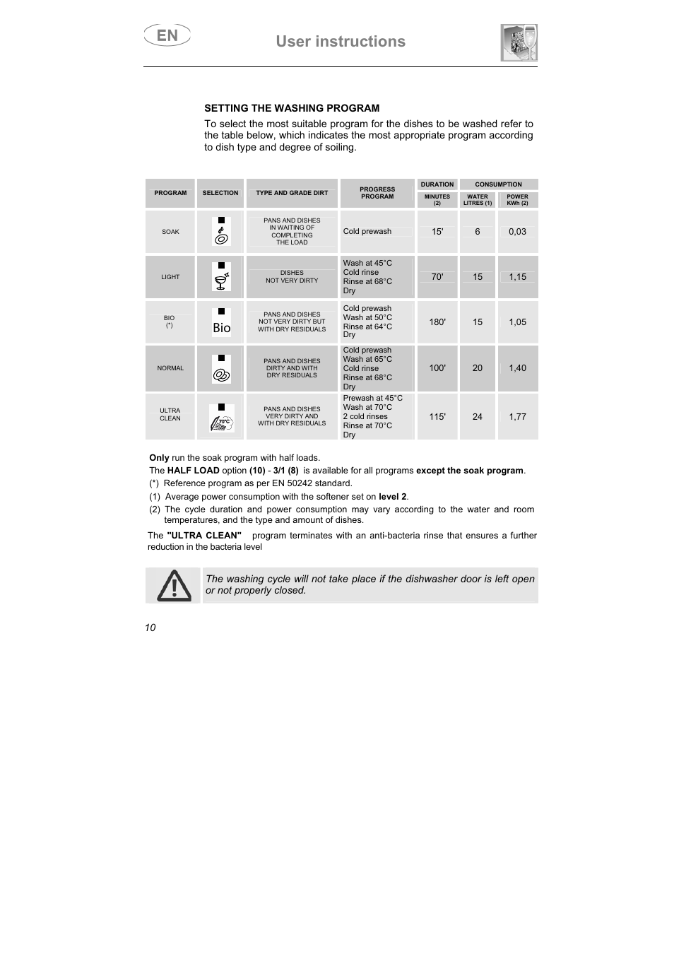 User instructions | Smeg LSPX1253 User Manual | Page 11 / 34
