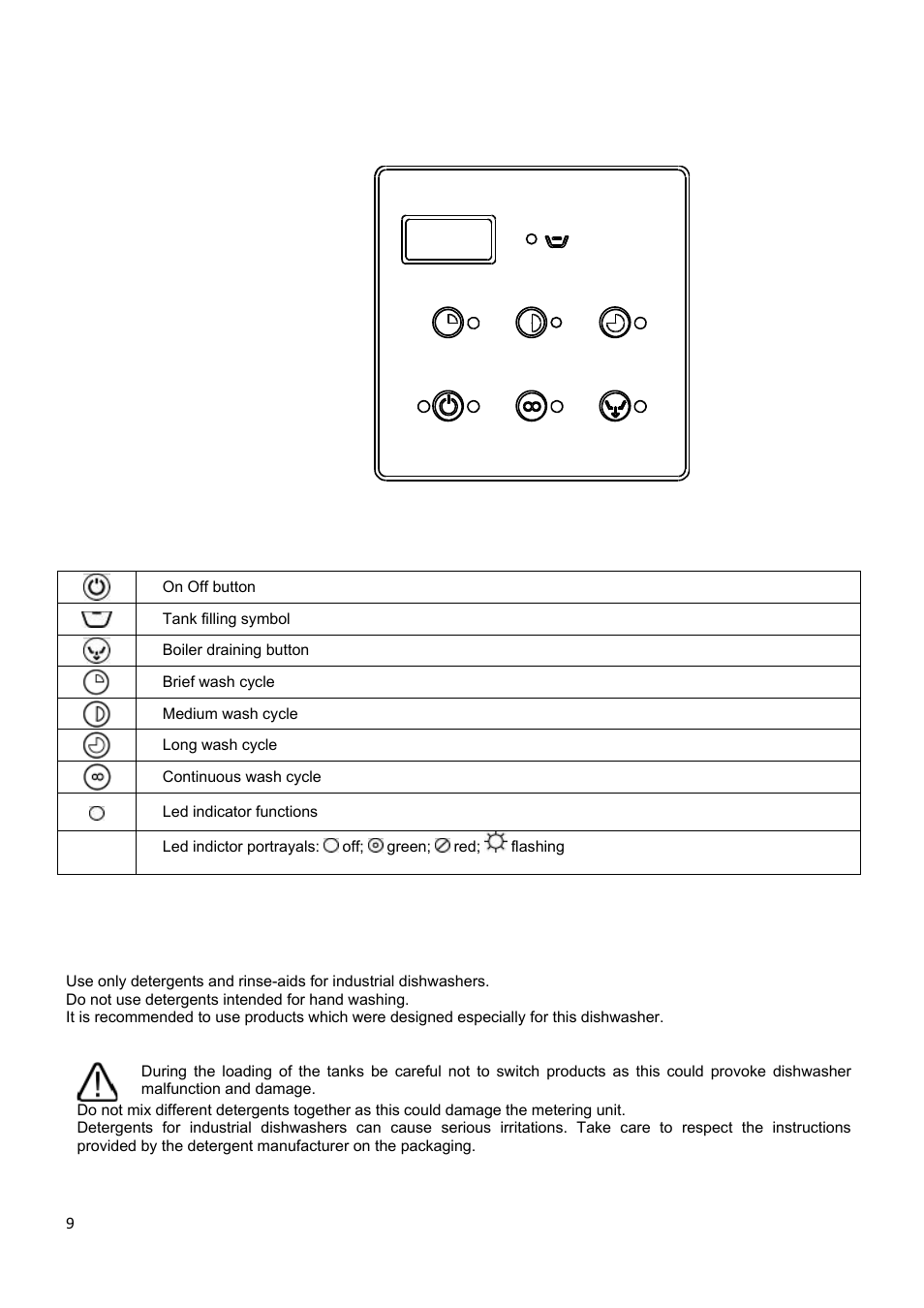8 user instructions | Smeg CWC500R User Manual | Page 10 / 15