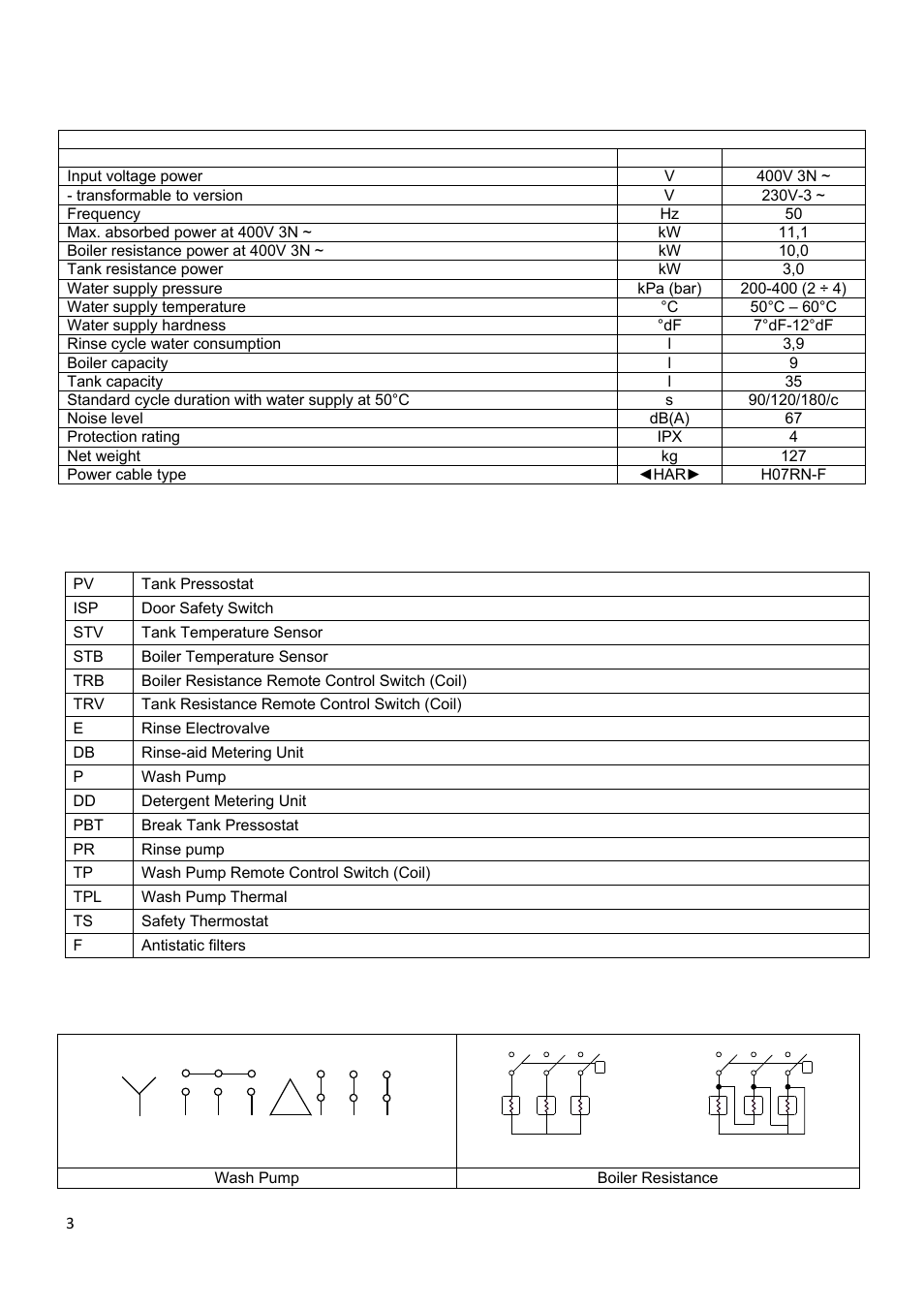 Technical characteristics | Smeg CWC500R User Manual | Page 4 / 15