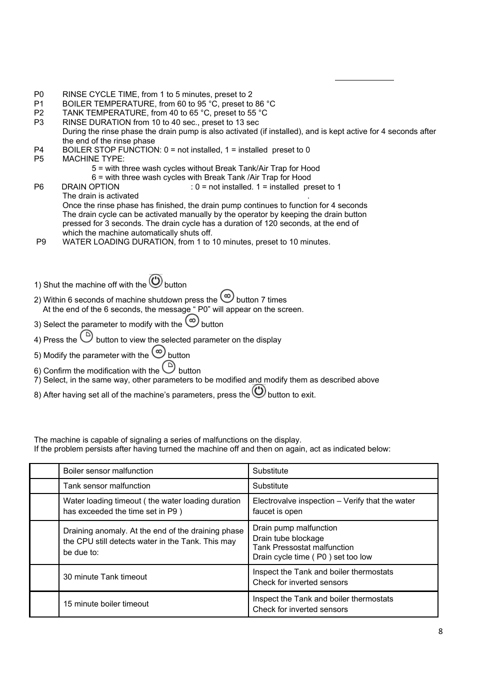 Screen displayed anomalies | Smeg CWC500R User Manual | Page 9 / 15