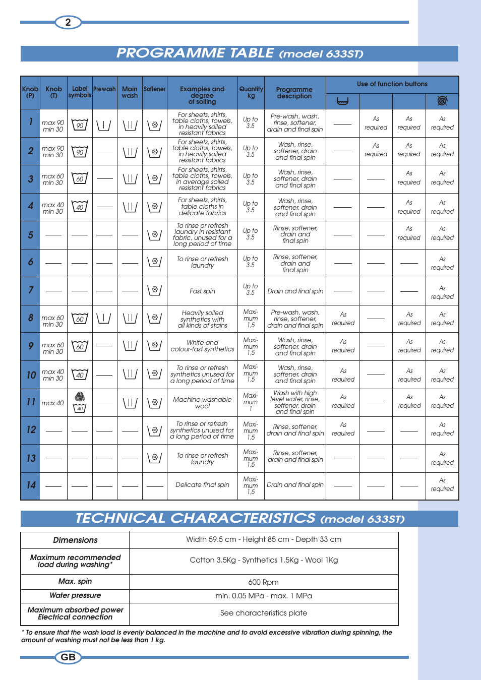 Technical characteristics, Programme table, Model 633st) | 1/2 eco | Smeg 633ST User Manual | Page 14 / 16