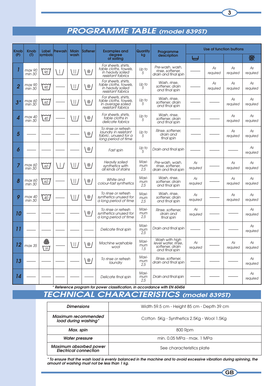 Technical characteristics, Programme table, Model 839st) | Eco 1/2 | Smeg 633ST User Manual | Page 15 / 16
