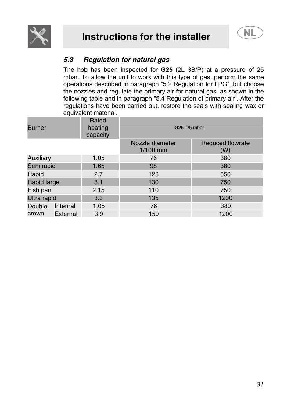 3 regulation for natural gas, Instructions for the installer | Smeg GKCO755 User Manual | Page 11 / 18