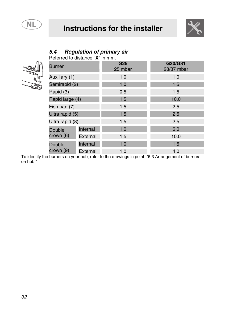 4 regulation of primary air, Instructions for the installer, Internal 1.0 6.0 double | Internal 1.0 1.5 double | Smeg GKCO755 User Manual | Page 12 / 18