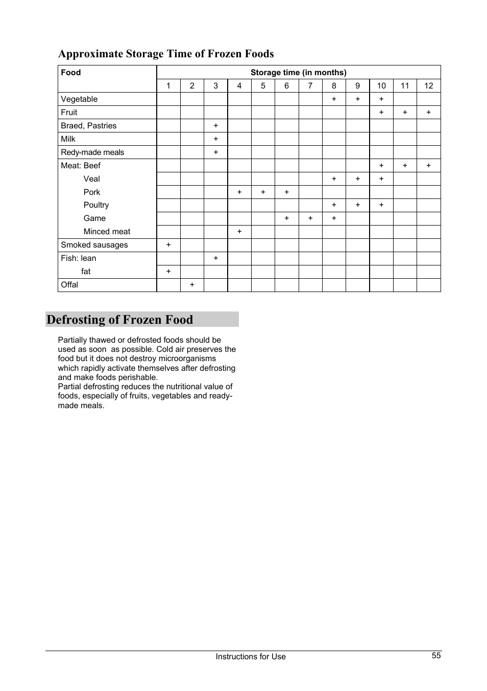 Defrosting of frozen food, Approximate storage time of frozen foods | Smeg CV24A User Manual | Page 9 / 13