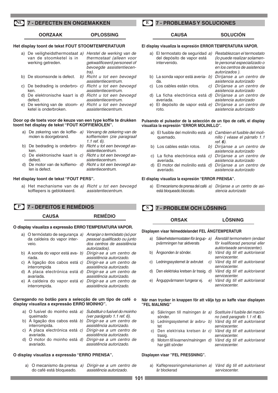 Smeg SCM1 User Manual | Page 101 / 108