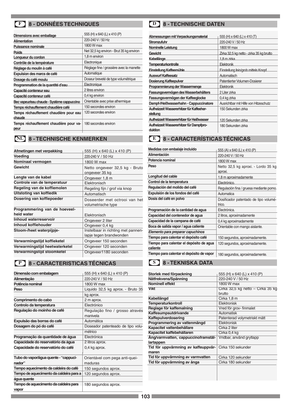 103 8 - technische daten, 8 - données techniques, 8 - caracteristicas técnicas | 8 - technische kenmerken, 8 - características técnicas, 8 - tekniska data | Smeg SCM1 User Manual | Page 103 / 108