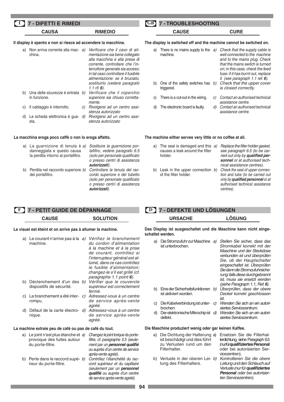 Smeg SCM1 User Manual | Page 94 / 108