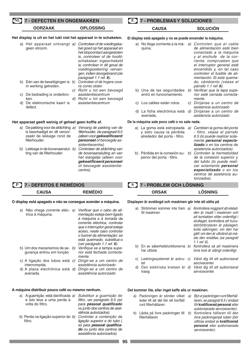 Smeg SCM1 User Manual | Page 95 / 108