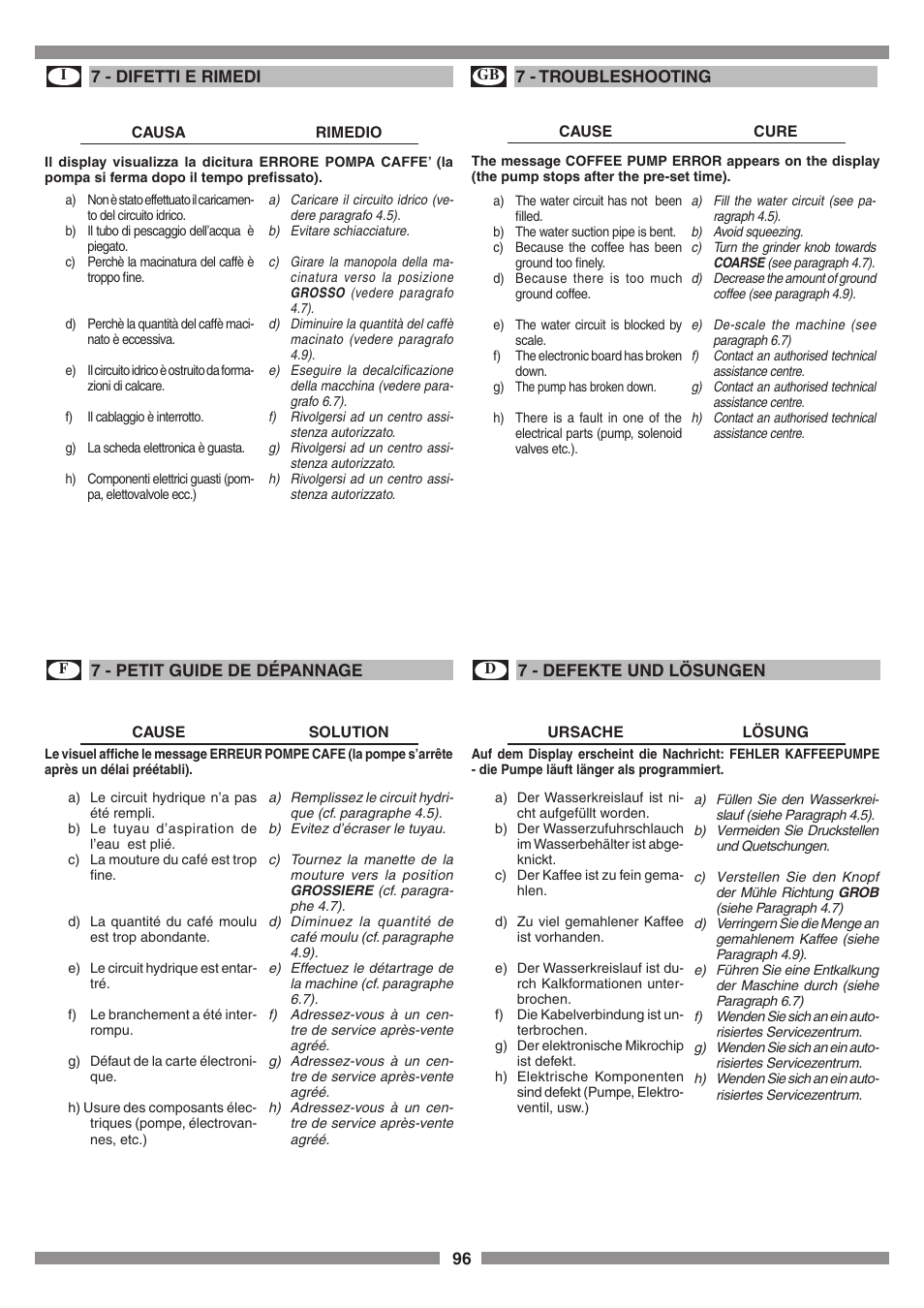Smeg SCM1 User Manual | Page 96 / 108