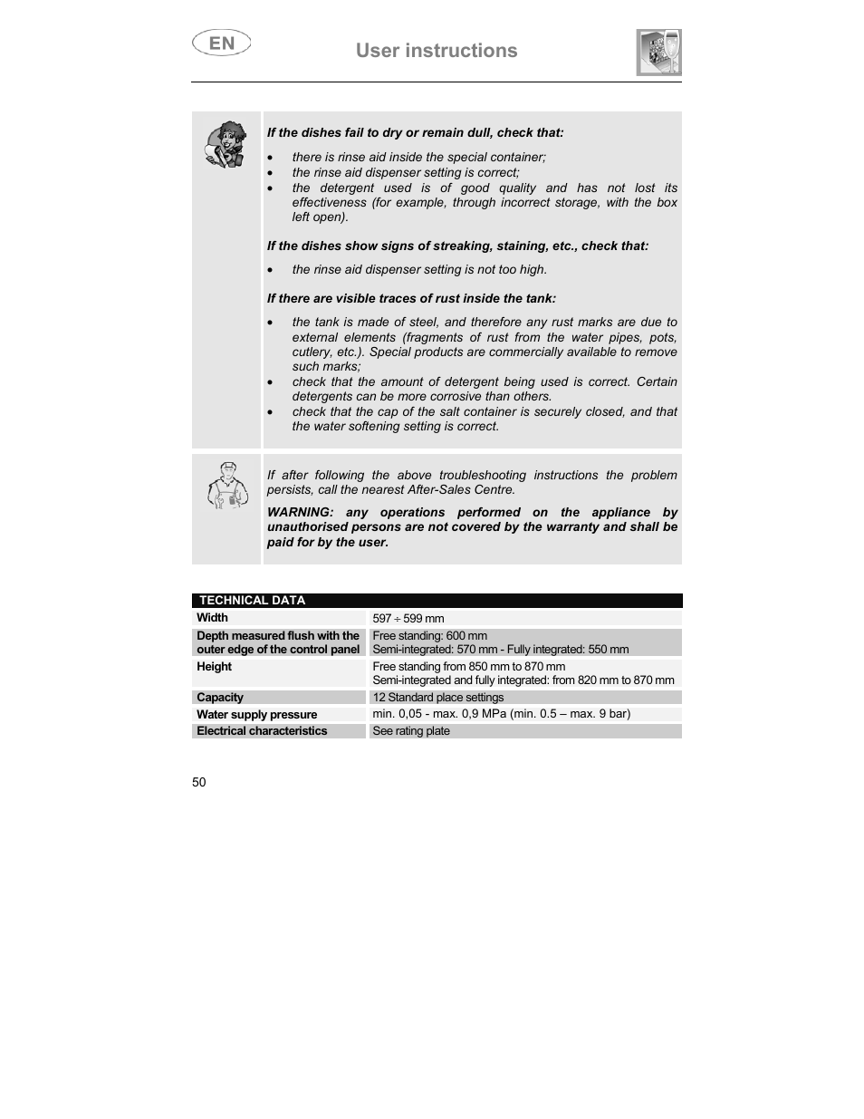 User instructions | Smeg CA01-3 User Manual | Page 33 / 34