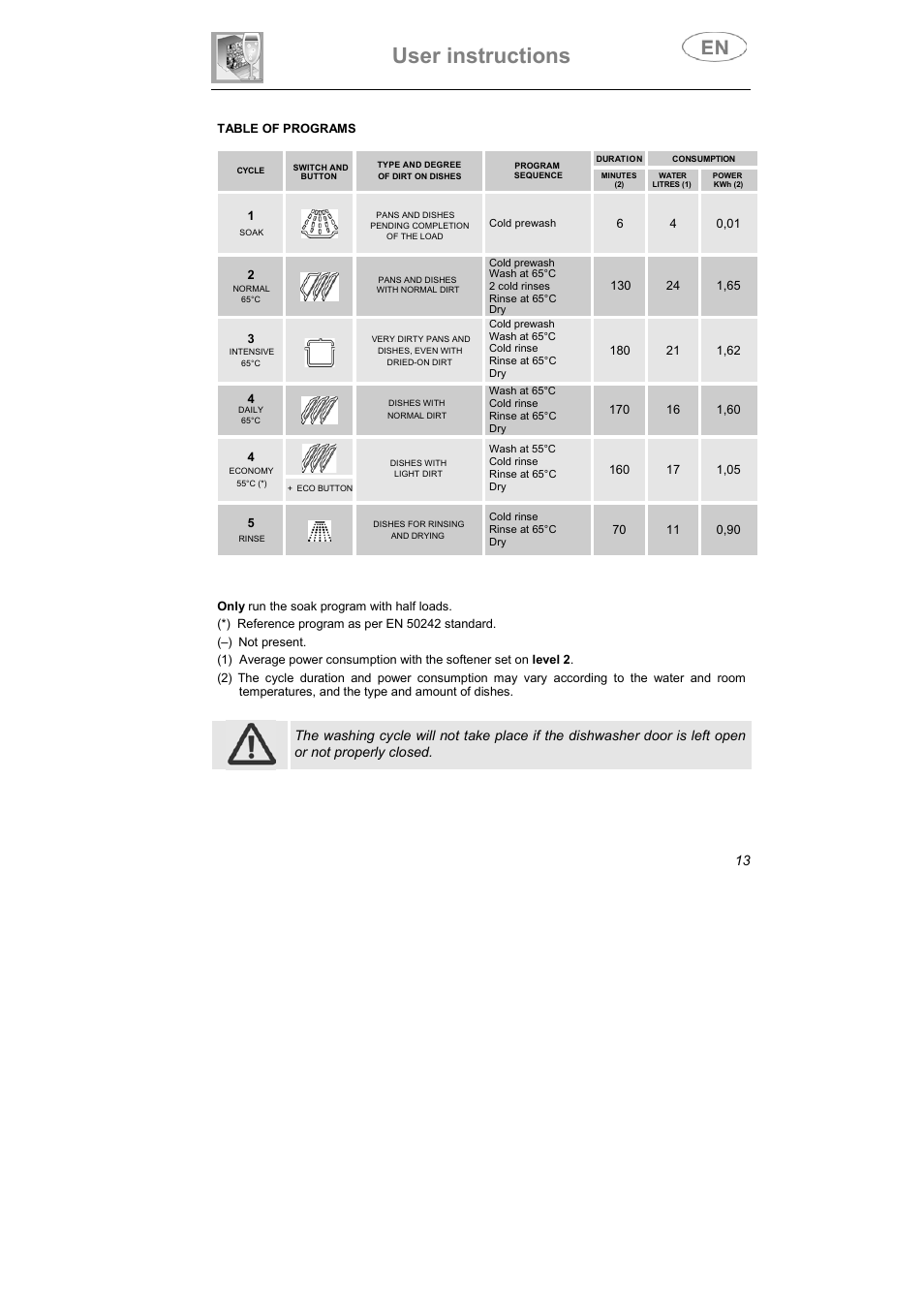 User instructions | Smeg CA01-3 User Manual | Page 4 / 34